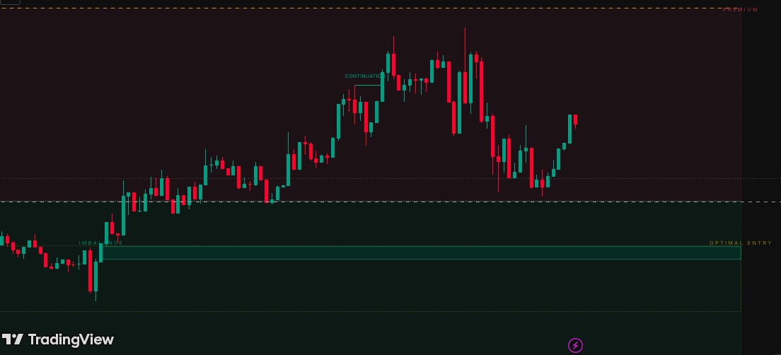 Fair value gaps and order blocks: Where would an entry matter? Fair value gaps, order blocks and liquidity raids appear only in the relevant half of the dealing range, and disappear once price has used them.